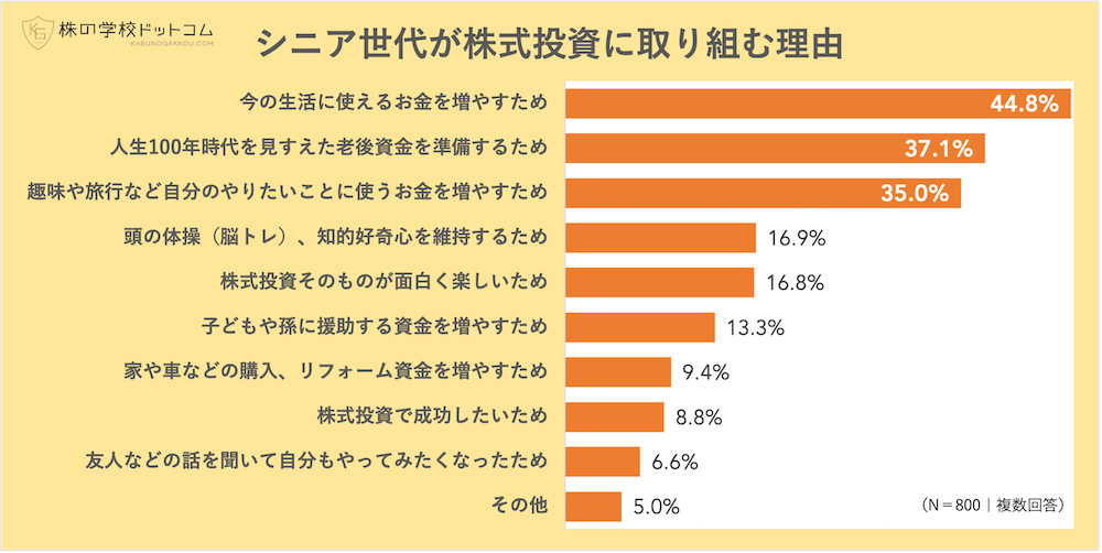 保険代理店向け【LINEマーケティングサービス】提供開始！限定３社で【LINE公式アカウント】構築から運用代行半年間　半額（３プランご準備）