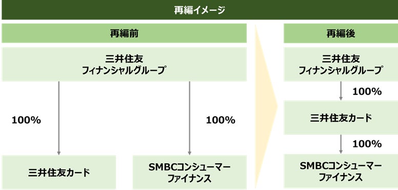 市場部門長に岸江迅哉を任命