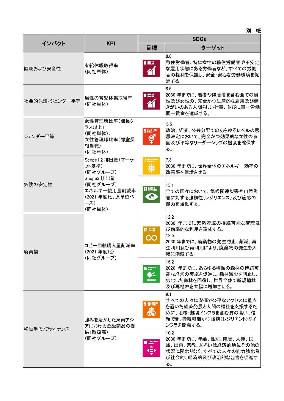 オリコ、株式会社みずほ銀行と初の「Ｍｉｚｕｈｏポジティブ・インパクトファイナンス」契約を締結