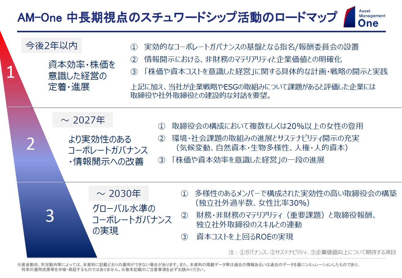 アイザワ証券　神田外語大学で全15回の寄付講座を実施