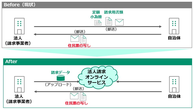 「法人請求オンラインサービス」が「JAPAN DX Player AWARD 2024」産業部門で第2位を受賞