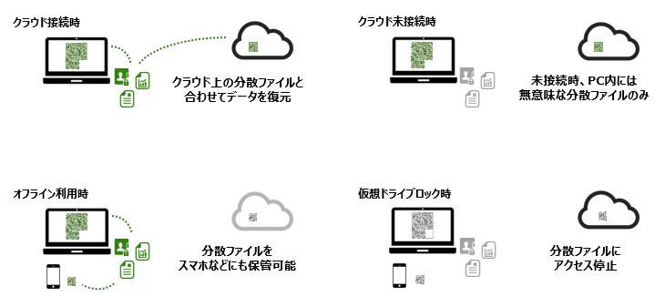 みんなの銀行と外為どっとコムとの新たな事業シナジーの創出に関する業務提携について