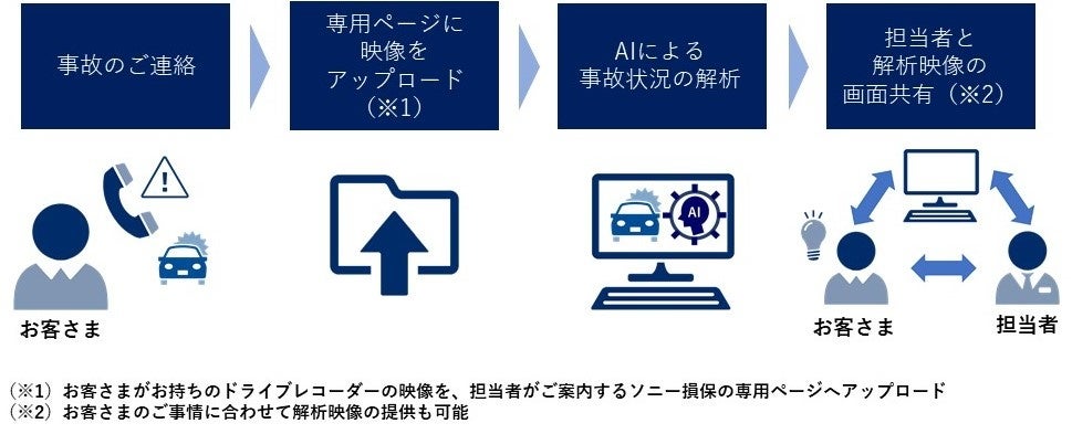 事故対応時の「ドライブレコーダー映像のAI解析サービス」提供開始