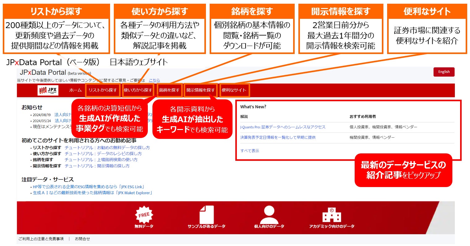 ほしいデータが見つかる、データの使い方がわかる、投資したい銘柄が見つかる、「JPxData Portal（ベータ版）」の提供スタート