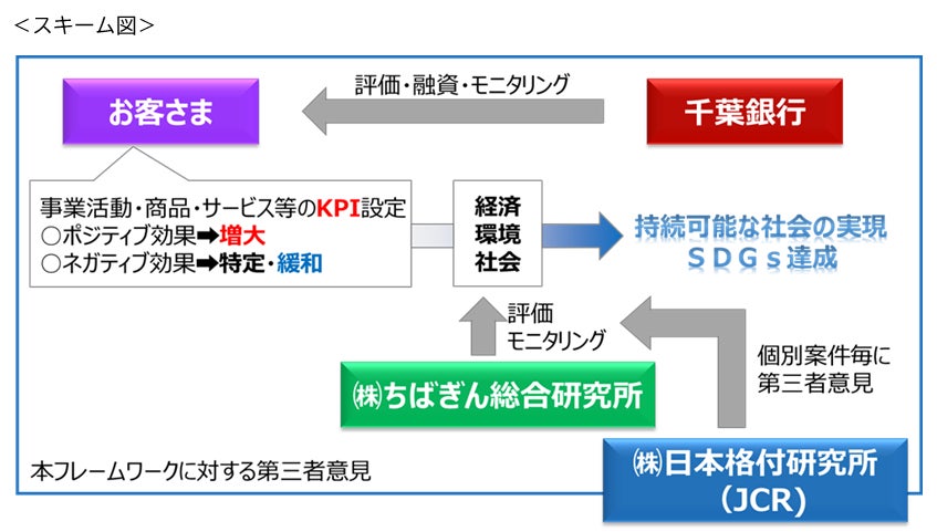 株式会社紀伊乃国屋向け「ちばぎんポジティブインパクトファイナンス」の取組みについて