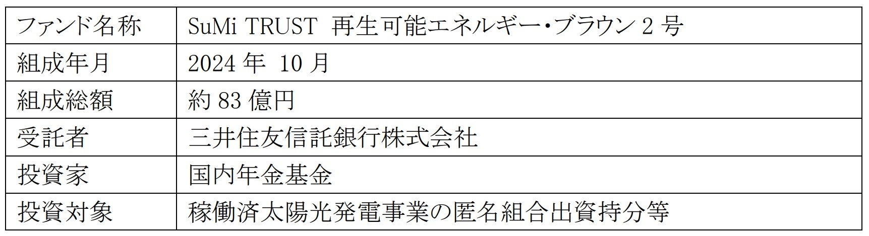 大阪ガス株式会社と三井住友信託銀行株式会社が取り組む国内年金基金向けの再生可能エネルギーファンドの組成について