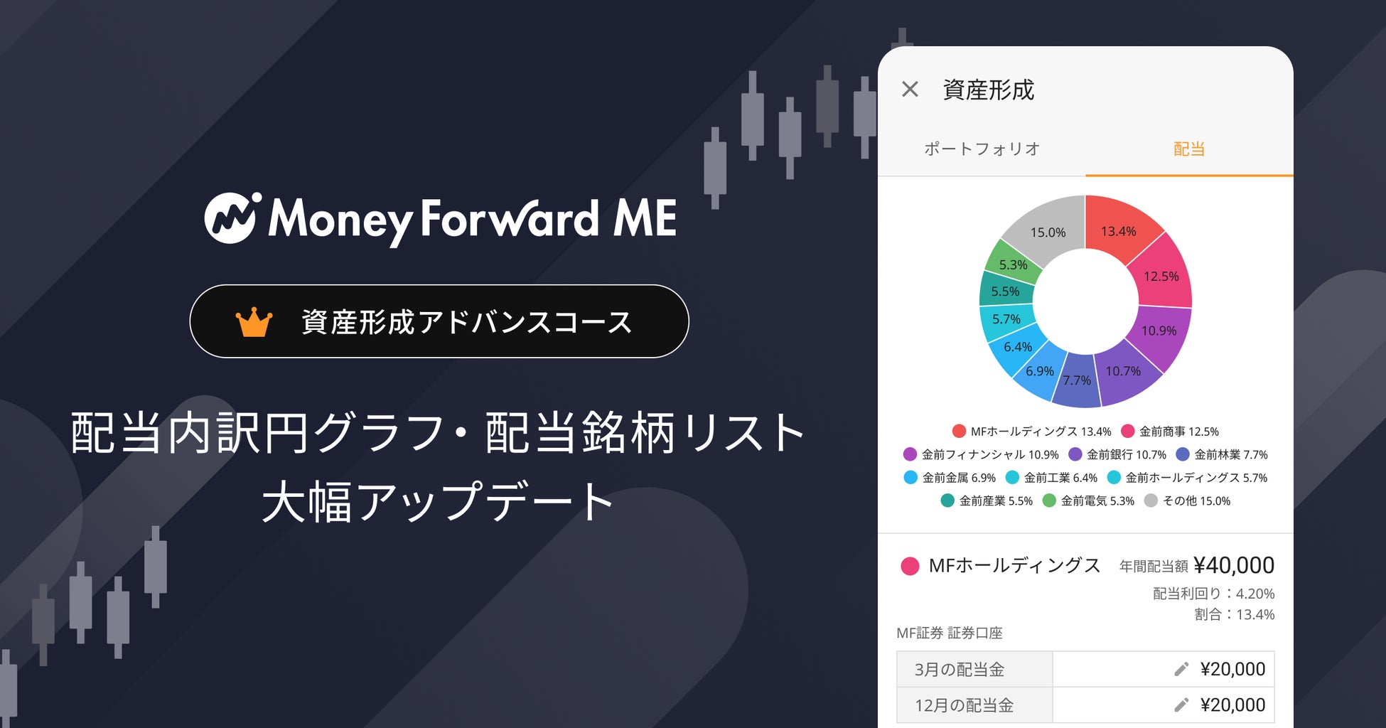 『マネーフォワード ME』プレミアムサービス「資産形成アドバンスコース」、投資資産の管理に使える「配当内訳円グラフ」と「配当銘柄リスト」をアップデート