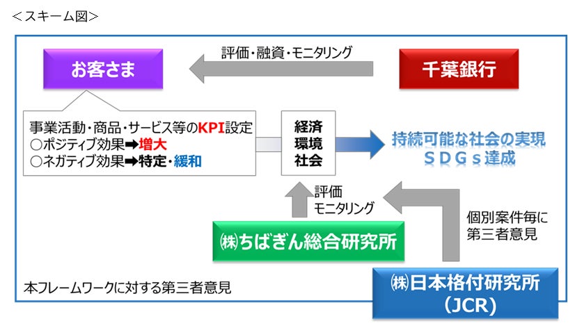 NEXYZ.（ネクシーズ）と帯広信用金庫が業務提携　カーボンニュートラルの実現に向けた十勝エリアの脱炭素支援