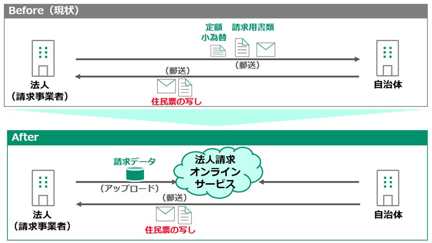 【2024年6月調査】50代の投資信託運用に関するアンケート調査