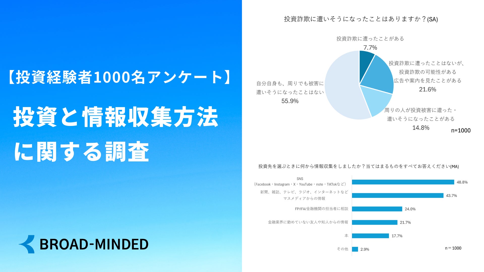 【調査結果】「リスクを抑えて運用したい」と回答した人の4割は個別株を選択