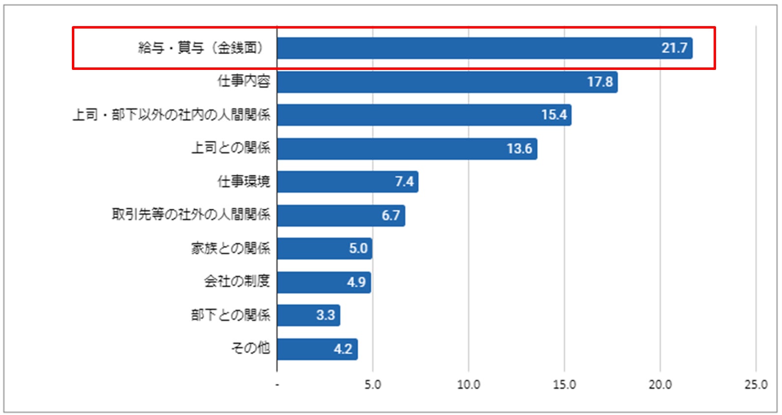 2024年 ビジネスパーソンが抱えるストレスに関する調査