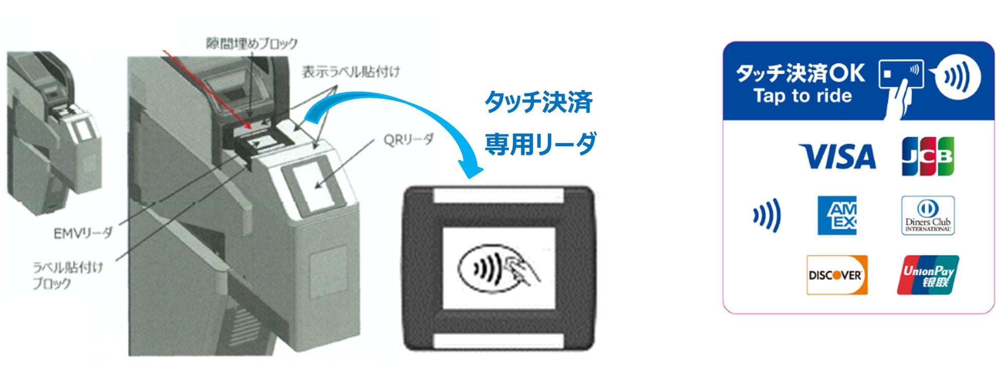 JCB/American Express/Diners Club/Discoverのタッチ決済が10月29日より、Osaka Metro、近畿日本鉄道、阪急電鉄、阪神電車で利用できるようになります