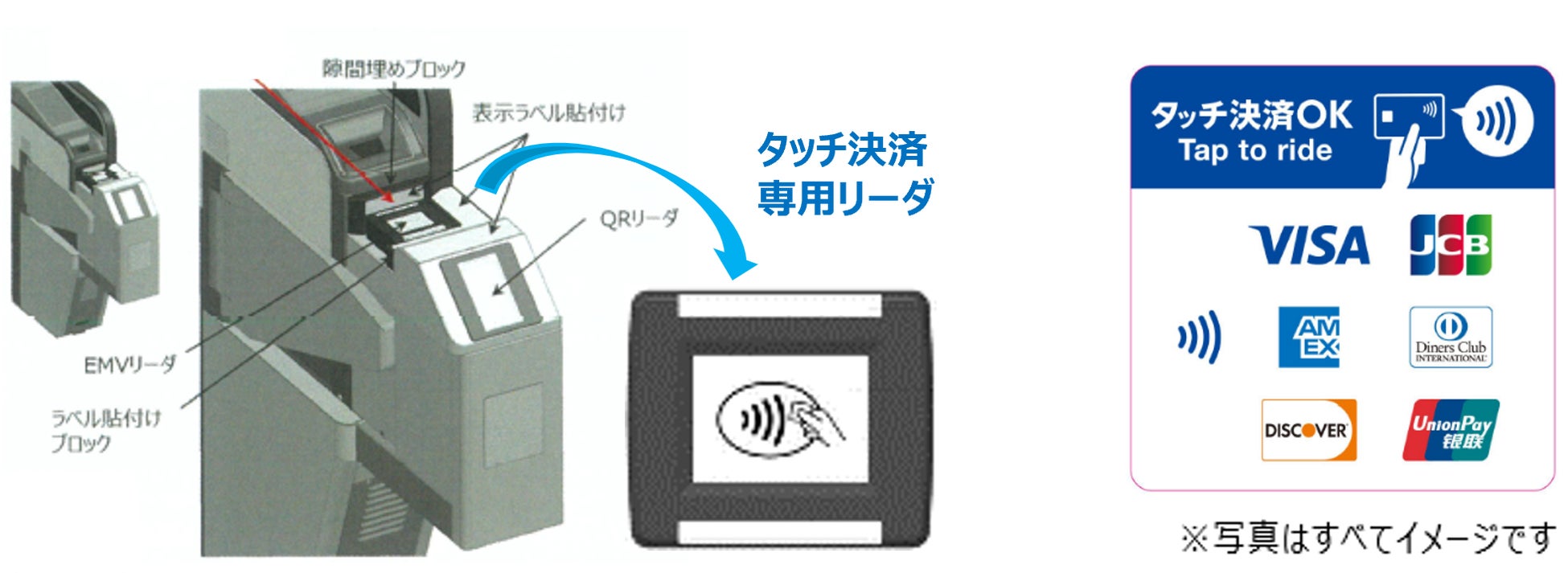 北大阪急行電鉄の全駅でクレジットカードやデビットカード等のタッチ決済による乗車サービスを開始します