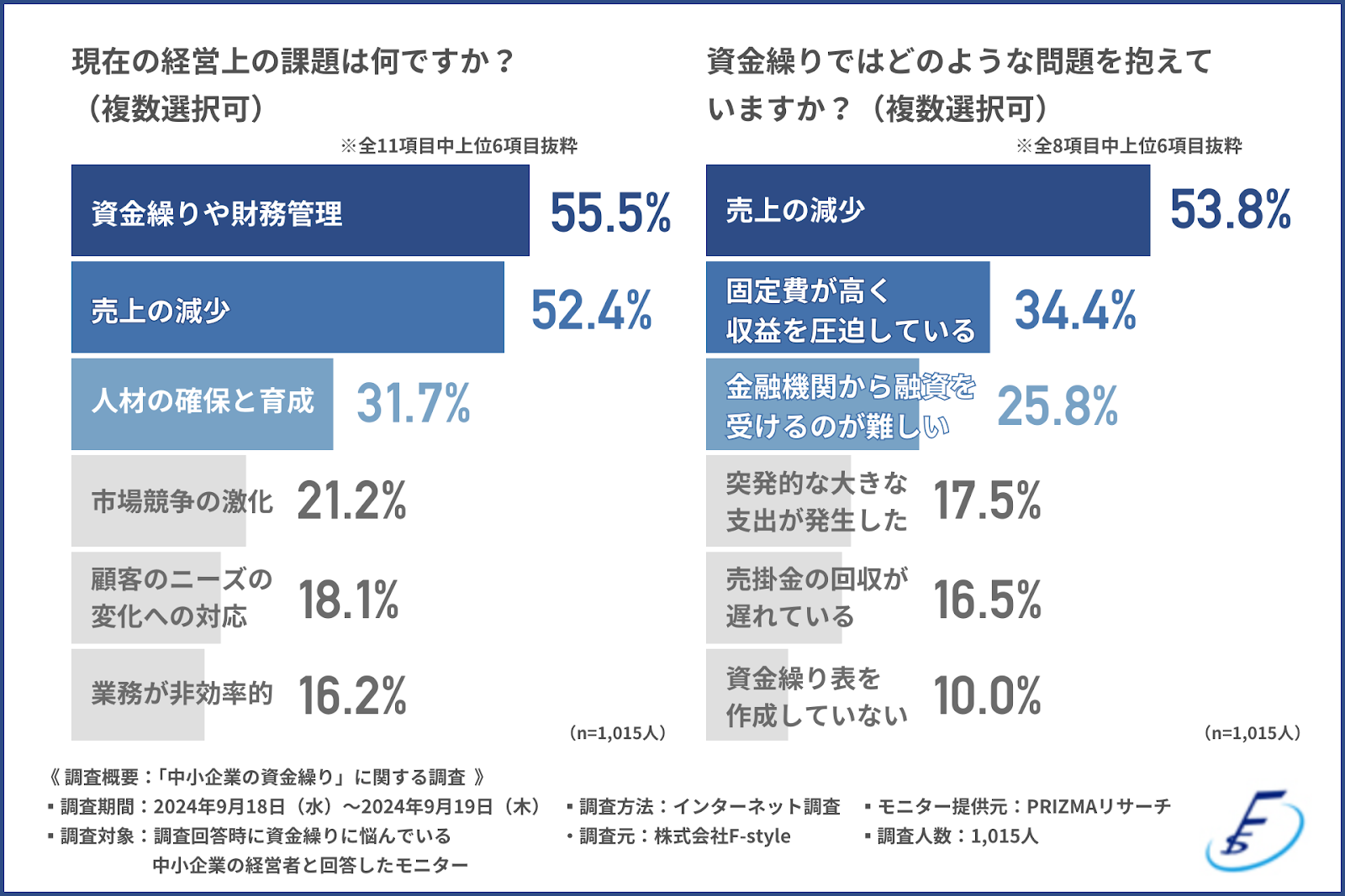 島村楽器株式会社の楽器メンテナンス事業にネットプロテクションズが提供する「NP後払いair」を導入