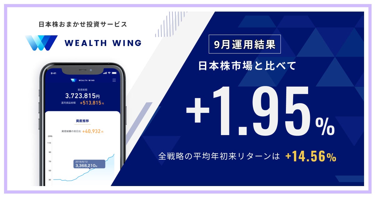 Finatextグループの日本株おまかせ投資サービス「Wealth Wing（ウェルスウイング）」、2024年9月の運用結果は日本株市場を1.95%上回る