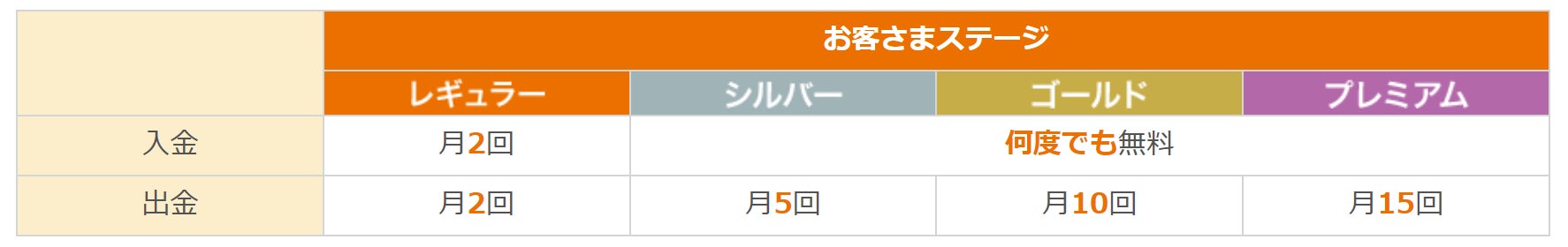 2024年11月中旬、イオン銀行とATM提携を開始予定