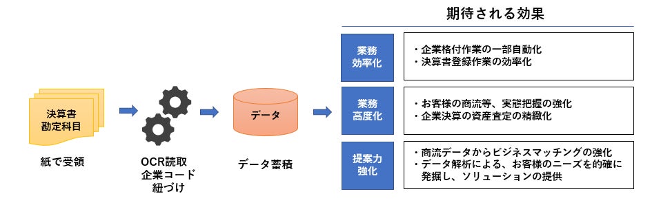 「第2回 コモれび（社会課題解決プログラム）」の寄付先決定のお知らせ」～一般社団法人チョイふるに決定～