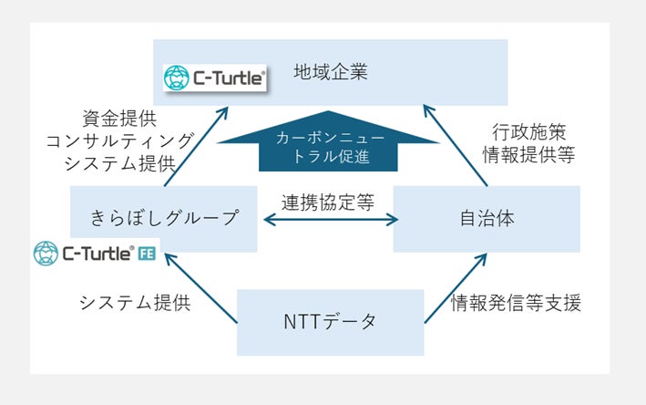 千葉銀行による「ポジティブインパクトファイナンス」の実行について