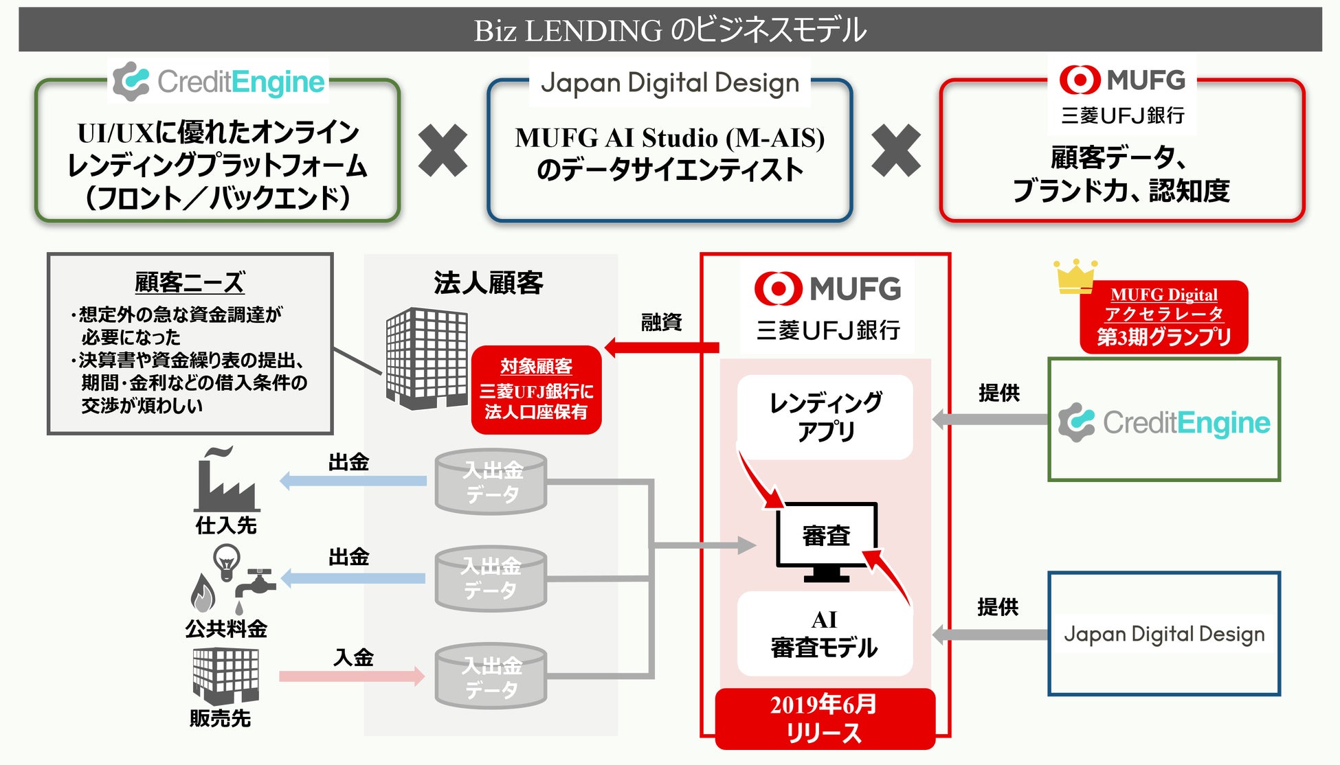 スマートプラスと三菱ＵＦＪアセットマネジメント、投資信託の新しい直販サービス「mattoco+(マットコプラス)」の提供開始