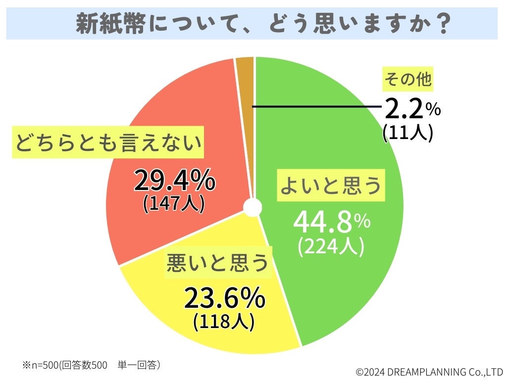 ナッジ、住信SBIネット銀行と提携し、若年層のメインバンク開拓を推進