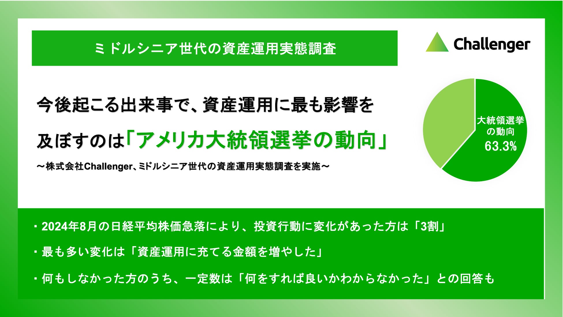 心不全増悪の兆候を早期検出する腕時計型ウェアラブルデバイスを用いた在宅モニタリングシステムの開発を行うA-wave株式会社に出資