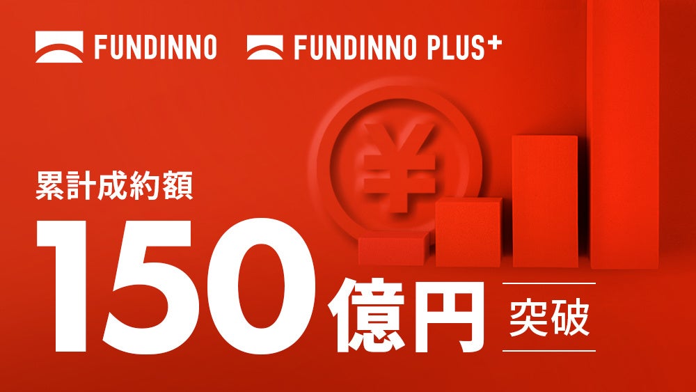 FUNDINNO、FUNDINNO PLUS+、累計成約額150億円を突破。1ヶ月で約10億円の資金調達事例も誕生