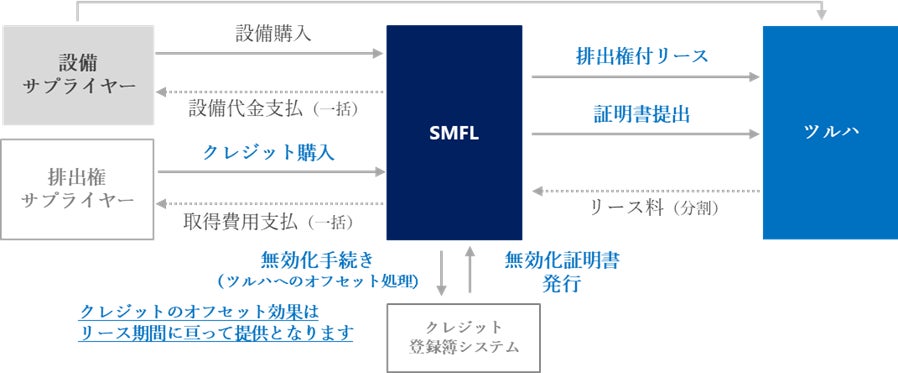 「大阪エリア振興プロジェクト」の一環としてVisaは、大阪で開催予定「やきいもフェスⓇ」に協賛