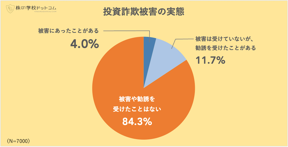 グローバル・ブレインの投資先である株式会社Schoo、東証グロース市場へ新規上場