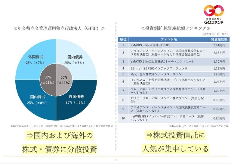 個人向け資産運用サービス「GOファンド」代表 田沼の取材が日刊SPA！にて掲載されました