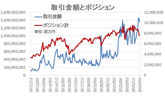 サクソバンク 2024年第4四半期アナリスト予想を発表