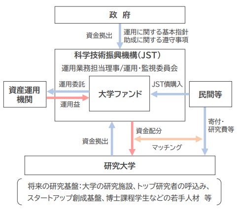 科学技術振興機構債券：大和証券の窓口で購入いただけます（法人のお客さま向け）