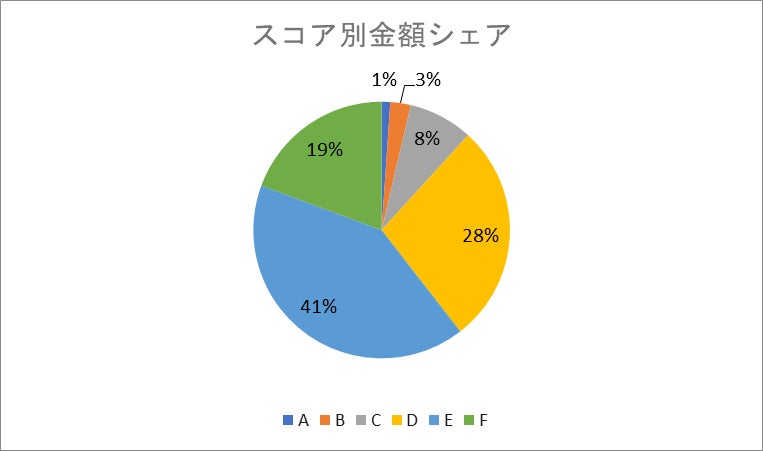 AIファイナンスのH.I.F.、2024年9月度引受報告