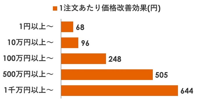 株式会社ネクサスエージェントが、京都大学ヨット部のスポンサーに就任