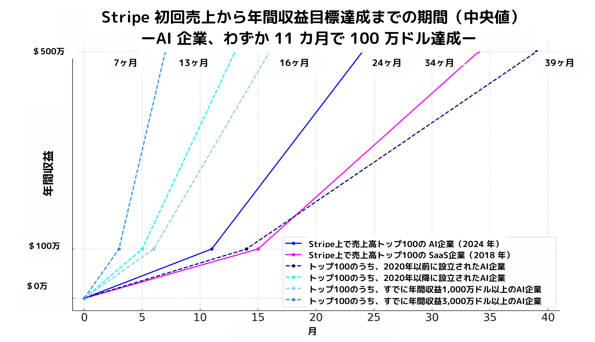 不動産クラウドファンディング『ちょこっと不動産37号』11⽉12⽇（火）先着順にて募集開始！