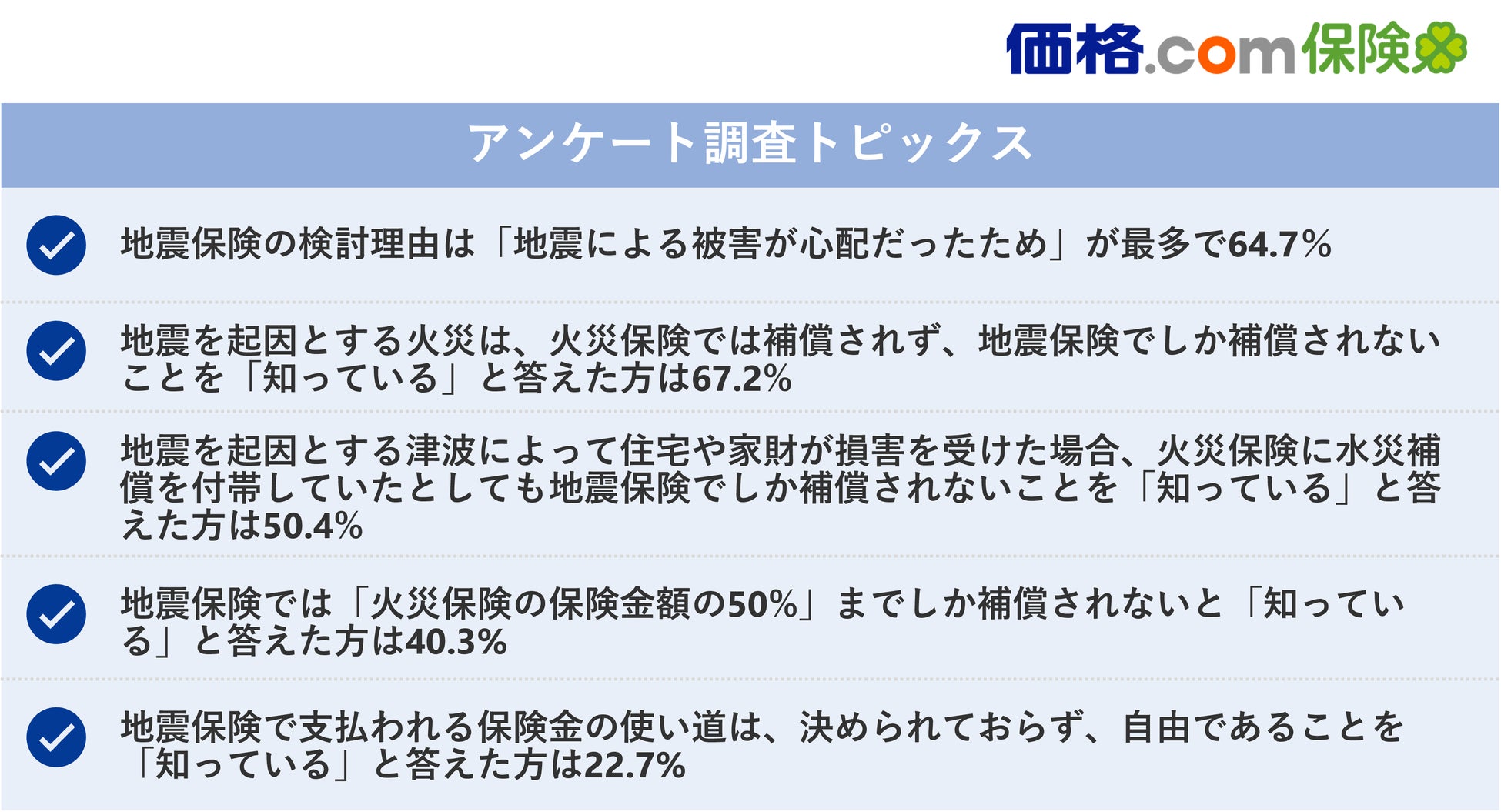 SBI損保、プラスヴォイスと協力し、聴覚障害に関する啓発活動を実施