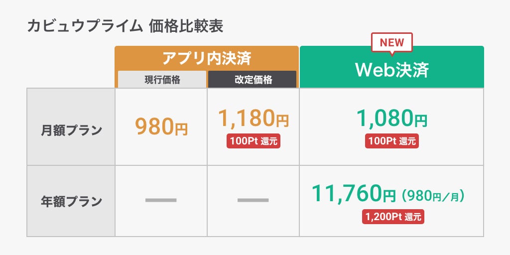 株式投資 管理・分析アプリ『カビュウ』 – 配当金 管理・分析の決定版「アドバンスト配当管理」をリリース！さらに「資産推移」をアップデート