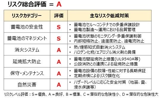 【ソニー損保】自動車保険デビューの方に向けて、齋藤飛鳥さんを起用した新CMを放映開始