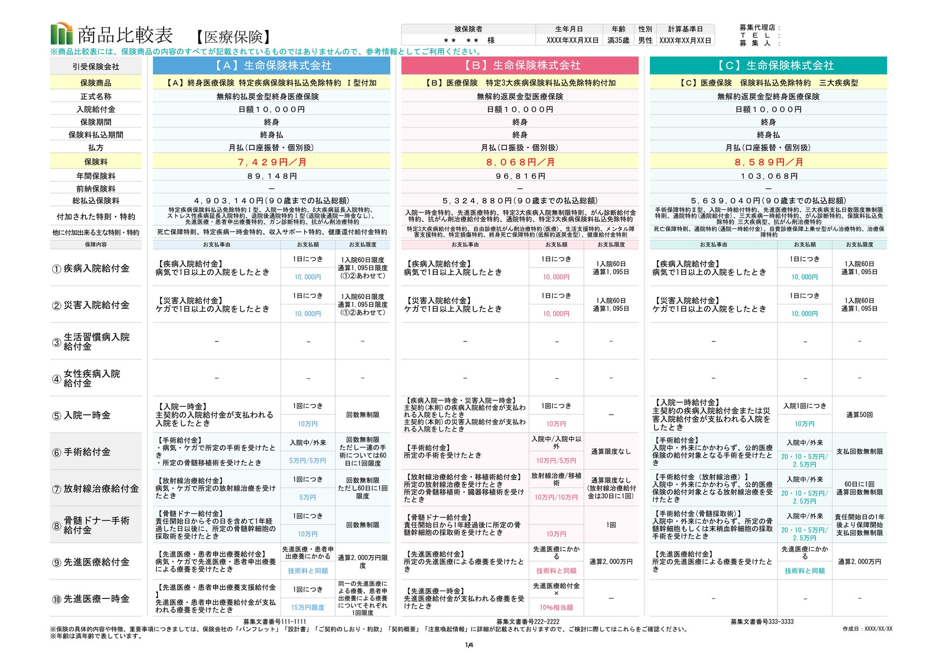 SBI⽣命、「ドコモスマート保険ナビ」にて保険商品の販売を開始