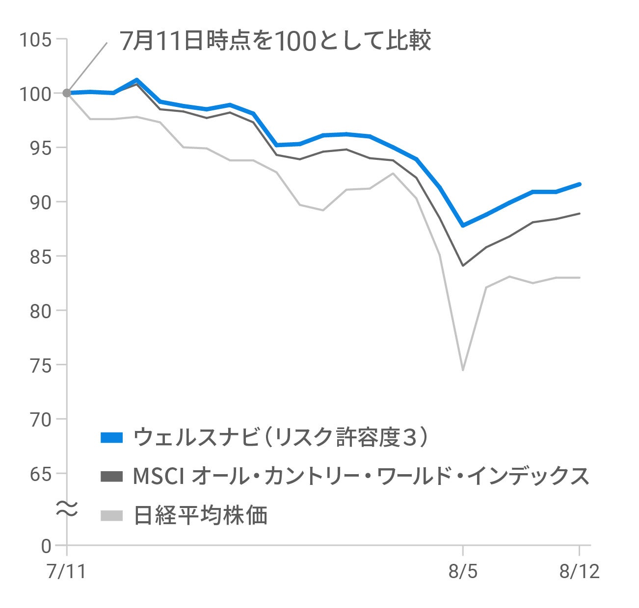 「失敗を許容し挑戦を奨励する文化」の醸成に向けて、企業価値向上に貢献したチームを表彰