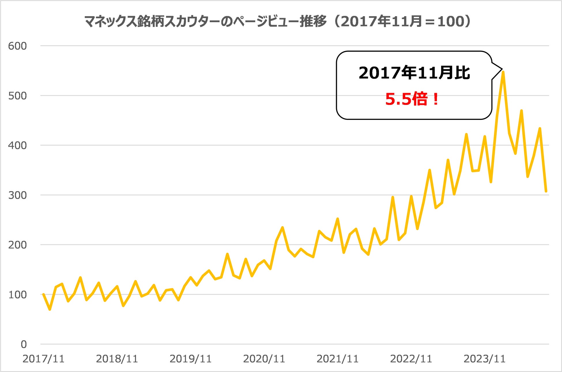 企業業績分析ツール「マネックス銘柄スカウターライト」の提供を開始