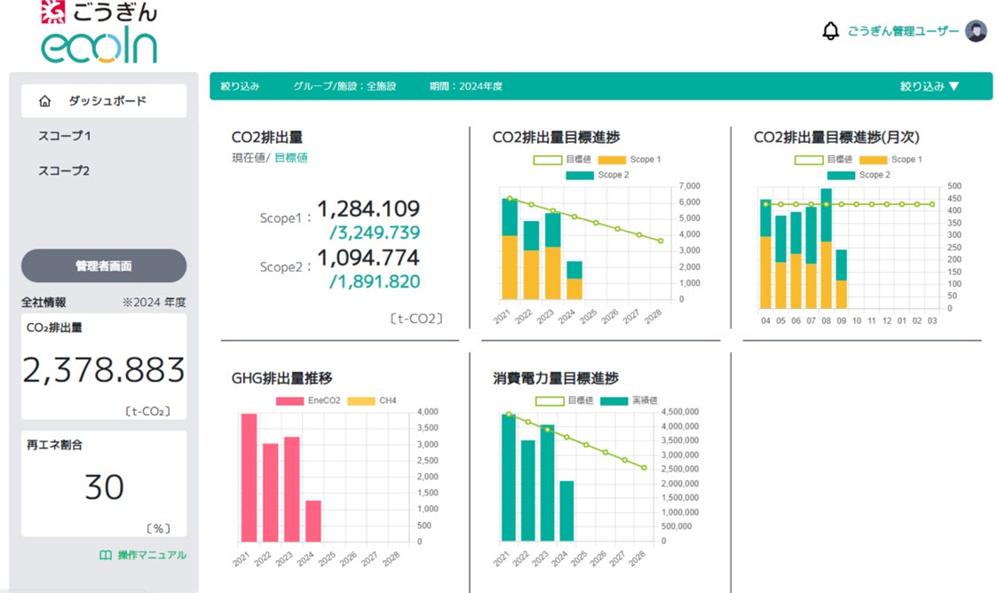 脱炭素経営支援システム「ecolnダッシュボード」を基盤に地域脱炭素・カーボンニュートラルの実現を目指し(株)山陰合同銀行のCO2排出量可視化ツール「ごうぎんecoln」を共同開発、11月提供を開始