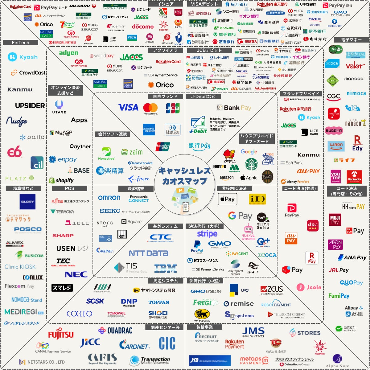 サステナブル・ラボ、シンガポールと台湾のFintech Festivalに出展