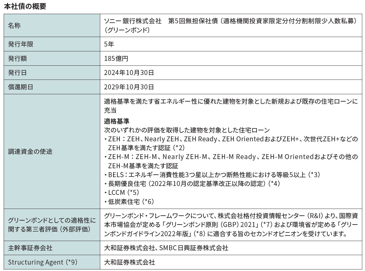 グリーンボンド発行のお知らせ