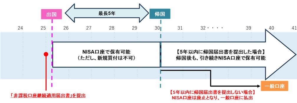 グリーンボンド発行のお知らせ