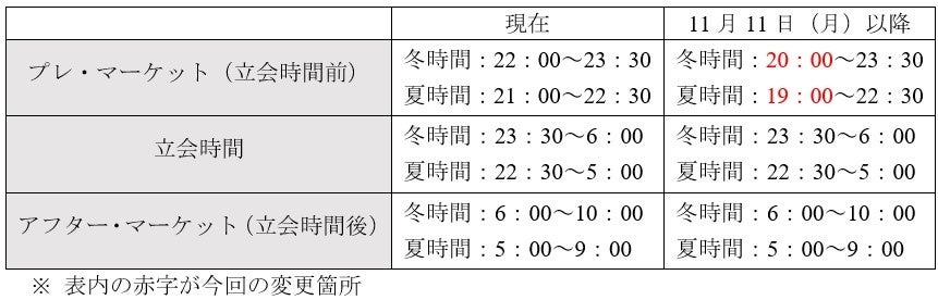 主要ネット証券で唯一実施の米国株時間外取引、サービス時間を拡大