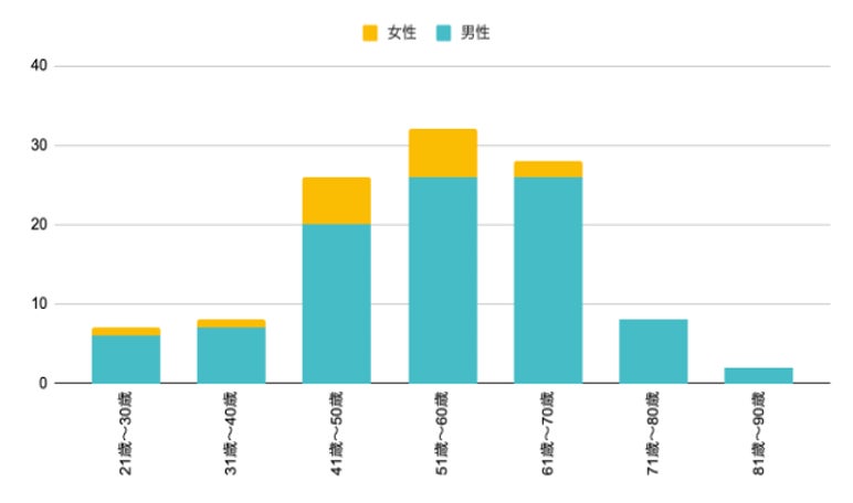 【石破政権による今後の経済に関しての調査】 大多数が総選挙の自公過半数割れを評価