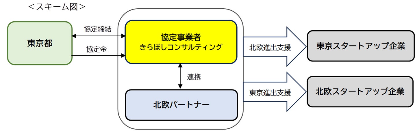 Mastercard日本地区会長に箕浦裕が就任