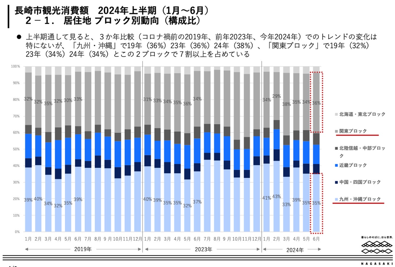 金融機関向けサイバーセキュリティ管理態勢に関する相談窓口の設置