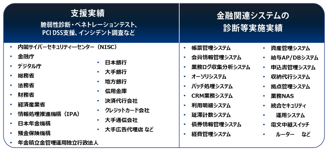 JCBとナウキャストが提供する国内消費指数「JCB消費NOW」、長崎国際観光コンベンションの観光消費動向レポートにて活用