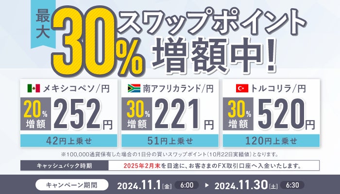 11月も実施決定！高金利で人気の3通貨ペアが対象スワップポイント増額キャンペーンのお知らせ